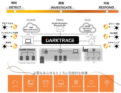 AI搭載型サイバーセキュリティ製品『Darktrace』ランサムウェア対策に販売好調　～1年間で15社導入～