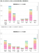 図表C　第16回「格付ロジック改定によるRM格付変動の影響」／業種別遷移状況