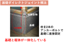 基礎ダイレクトジョイント構法 基礎ダイレクトジョイント構法