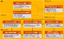 PwCコンサルティング、男女賃金格差分析ツールの提供を開始