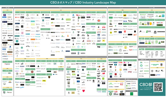 【CBD業界 2023年最新版】「CBDカオスマップ 2023年7月版」を公開！