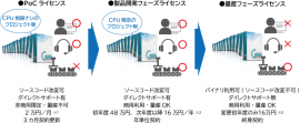 Cente PoCライセンスイメージ
