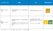 【あおぞら銀行ニュースリリース】あおぞらESGフレームワークローンに基づくポジティブ・インパクト・ファイナンスの実行について