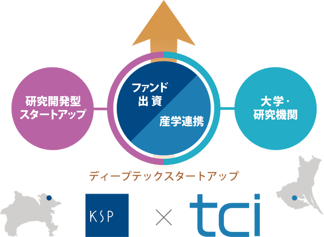 つくば研究支援センター、ＫＳＰ新ファンドに出資