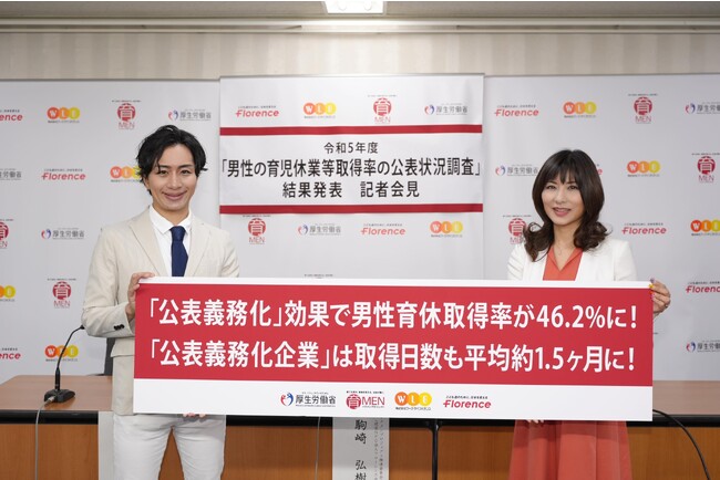 公表義務化企業の男性育休取得率は46.2％、平均取得日数は46.5日に【令和5年度「男性の育児休業等取得率の公表状況調査」結果発表】