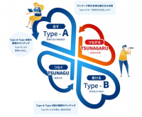 WORK TOMONIS有限責任事業組合　「障害者雇用における事業協同組合等算定特例認定」を取得　愛知県下で初、全国で2例目の特例認定！