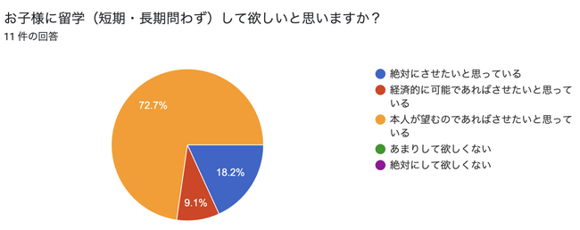 白金数理、「海外留学を追体験」できる小児向けサービスとして『Confido Preschool 多文化理解クラス』をリニューアル。