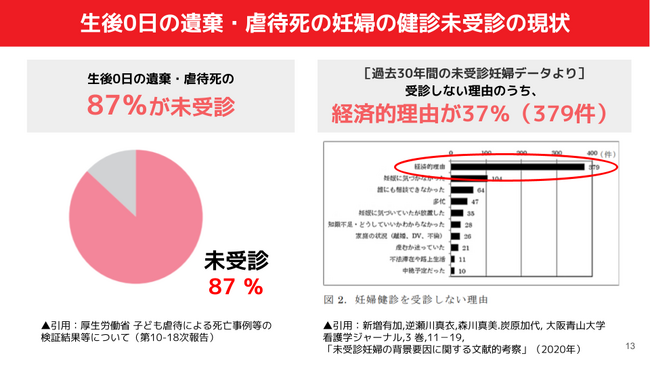 未受診妊婦を支援するフローレンスの「無料産院」事業　関東初・中部初のパートナー病院が決定！　まつしま病院(東京)、いとうレディースケアクリニック(岐阜)と新たに提携
