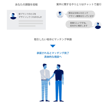 アメリカン・エキスプレス、中小企業のビジネス拡大を支援するオンラインでのビジネス・マッチング・サービスを開始