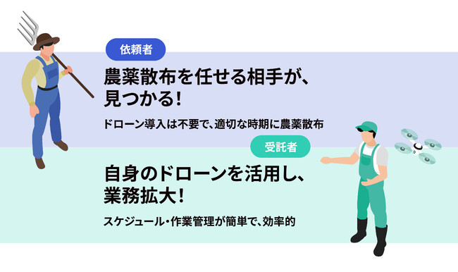 農薬散布の依頼・受託「ブリッジブースト」／好評につき、説明会を追加開催