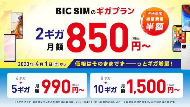 BIC SIM、店頭申し込み限定で最大13,000ポイント還元