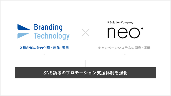 ブランディングテクノロジー、株式会社音生（ネオ）と業務提携。～インスタントウィンサービス「Atatter F Pack」の販売を開始～