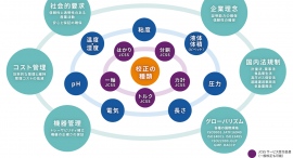 Ａ＆Ｄは、計測・計量機器の校正サービスにおける需要拡大に対応して、ホームページをリニューアルし、コンテンツを充実いたしました。
