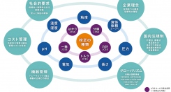 Ａ＆Ｄは、計測・計量機器の校正サービスにおける需要拡大に対応して、ホームページをリニューアルし、コンテンツを充実いたしました。