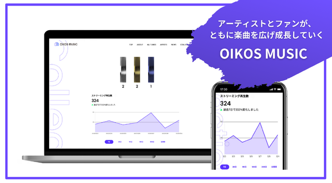 アーティストとファンがともに楽曲を育てる！原盤権NFT「OIKOS」保有者への収益分配を9月3日よりスタート