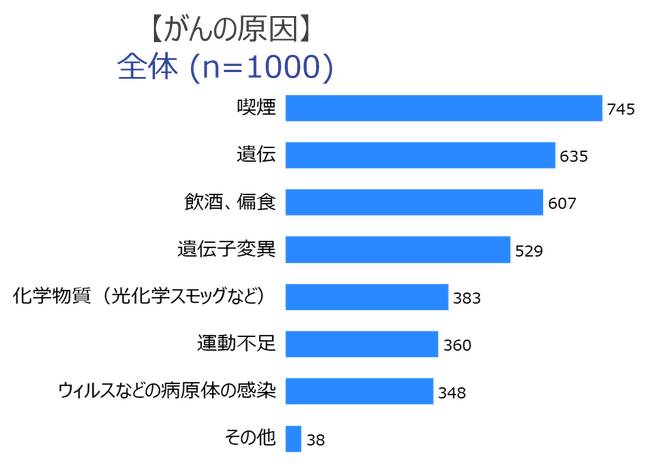 イルミナ、がんゲノム医療＊1に対する意識調査を実施