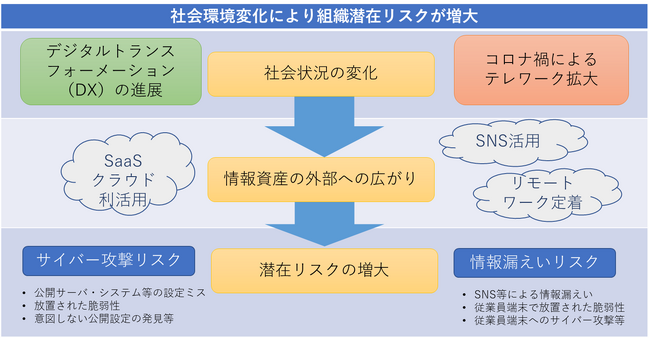 OSINT技術を用いた潜在リスク調査サービスの提供を開始
