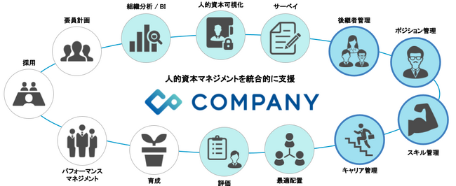 WHI、日本企業に適したジョブ型人事制度に対応