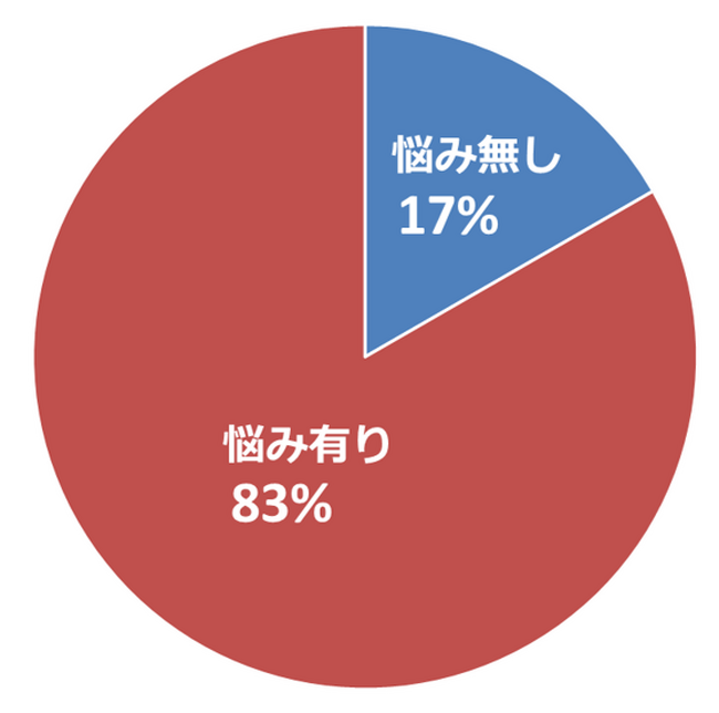 パートナーのデリケートゾーンのニオイが気になる女性は、●割も！？ニオイ※・ムレが気になったら、男のVIOケアをはじめよう。「サマーズイブ」から、初のメンズ用ウォッシュが発売開始！