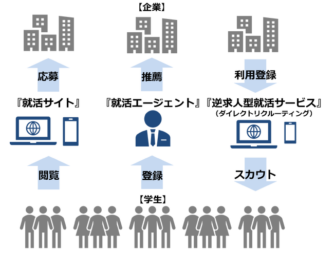 満足度の高い“就活サービス”ランキング発表（オリコン顧客満足度調査）