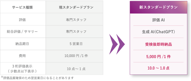 対話型AI面接サービスSHaiN 8/1新スタンダードプランの予約販売開始！！