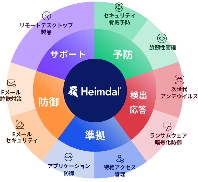 「Heimdal Eメールセキュリティ」販売開始 ―Hemidalセキュリティスイート―
