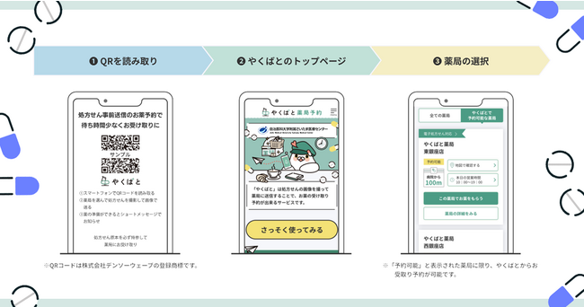さいたま市の急性期医療を担う自治医科大学附属さいたま医療センターにて8月1日より運用開始、医療機関起点の薬局予約サービス「やくばと」