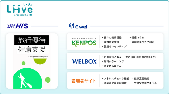 株式会社エイチ・アイ・エスとライセンス契約を締結