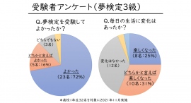 夢の資格試験「夢検定3級」 8月と9月の試験日(第46回8月27日・第47回9月17日) 夢の資格試験「夢検定3級」 8月と9月の試験日(第46回8月27日・第47回9月17日)