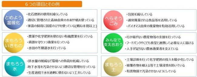 あなたのサステナブルな取組を日本中、世界中に発信しませんか？
