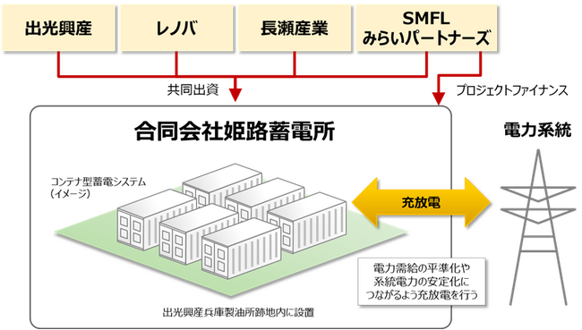 系統用蓄電池事業の開始に関するお知らせ