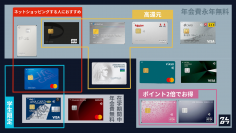 金融メディア「クレロン」にて「クレジットカード学生のカオスマップ」を作成しました
