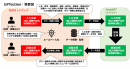 「GPTection」技術概要図