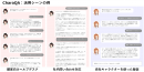 「CharaQA」活用シーン例