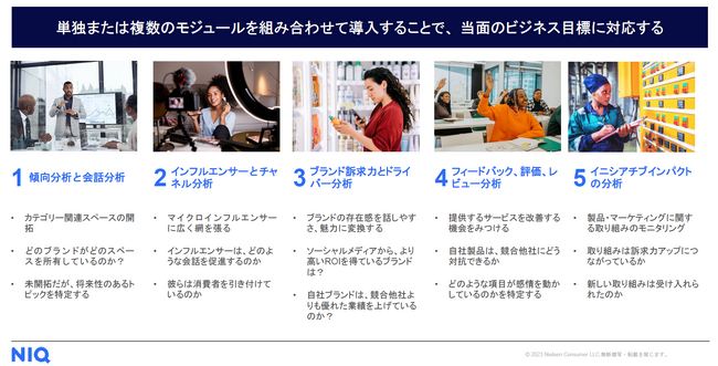 ソーシャルリスニング【NielsenIQ Social 360】の提供を開始
