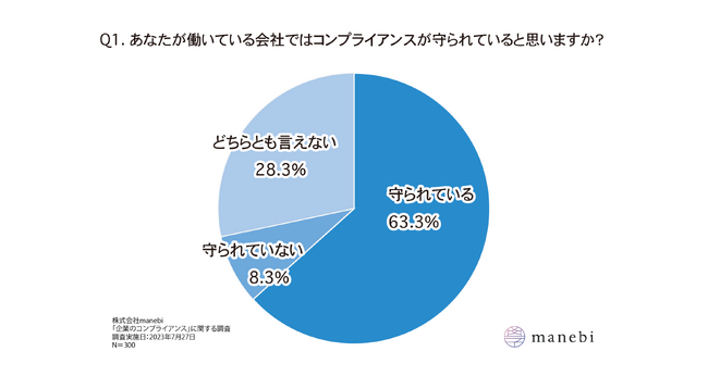 【企業コンプライアンス緊急調査】8割のビジネスパーソンが役員・管理職へ徹底したコンプライアンス研修を要望