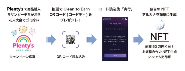 茅ヶ崎の花火大会後の“ゴミ拾い体験”を資産に！サザンビーチちがさき花火大会2023「Clean to Earn」キャンペーン