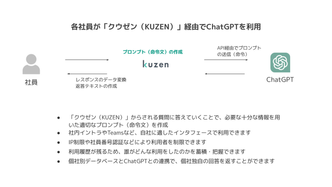 言語AIプラットフォーム「クウゼン（KUZEN）」で更なるイノベーションの創出へ。　社名をサービス名の「クウゼン」へ変更し、対話型インタフェースへの高まる期待に応える