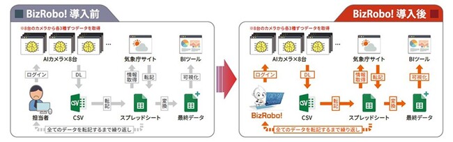 高岡ケーブルネットワークがBizRobo!活用で地域DXを加速 サービス品質向上と業務効率化を同時に実現
