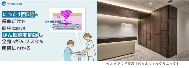たった１回の採血だけで全身のがんリスクを発見できる『マイクロCTC検査』サービス、導入クリニック100院を突破