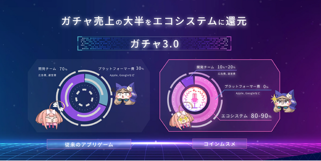 コインムスメ、エコノミクスコンセプト「ガチャ3.0」を発表。Discordコミュニティ「コインムスメ学園」を一般公開し、ガチャチケットNFT100枚を無料プレゼント。