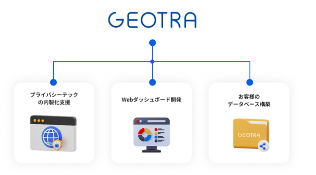 GEOTRA、位置情報ビッグデータ分析基盤構築サービスを提供開始