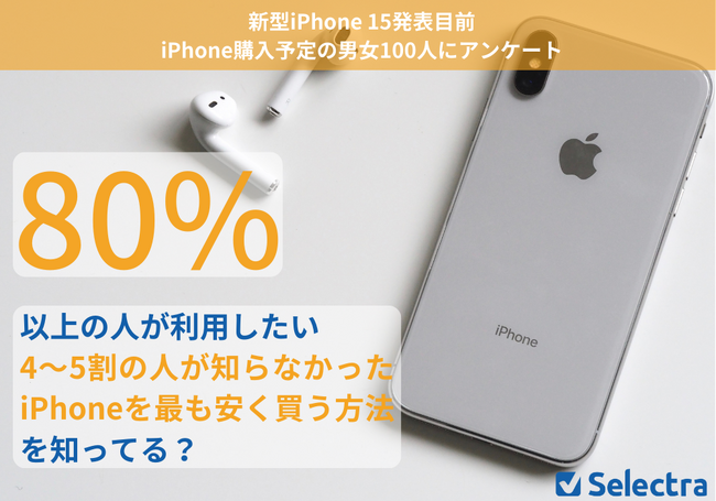 【新型iPhone 15発表目前】80%以上が利用したいと回答！4~5割の人が知らなかったiPhoneを最も安く買う方法は？