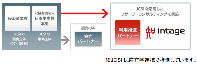 ～　ヤマト運輸　15年連続1位　　オーケー／コスモス　13年連続1位　～