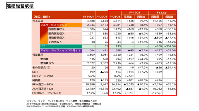 JALグループ　2024年3月期　第1四半期連結業績