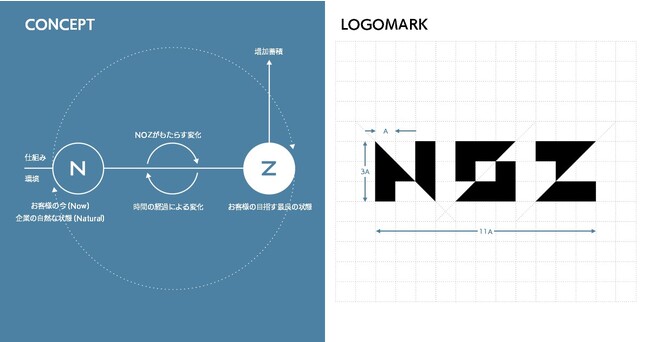 SBテクノロジー、自社サービスの総合ブランド「NOZ」を発表