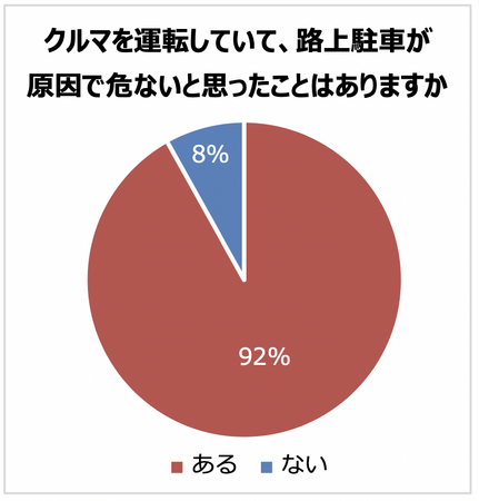 「路上駐車」に関する意識調査