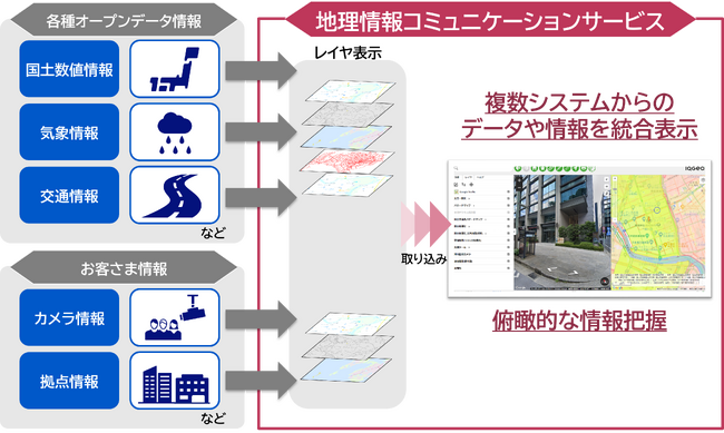 【NECネッツエスアイ】現場の情報や状況を地図上で表示し、把握・共有ができる「地理情報コミュニケーションサービス」の提供を開始
