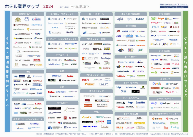 【国内唯一】ホテル市場の全貌がわかる最新版「ホテル業界マップ 2024」を本日公開！トレンドに合わせ新カテゴリも追加