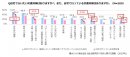 積水ハウス株式会社 住生活研究所「防災に関する調査(2023年)」